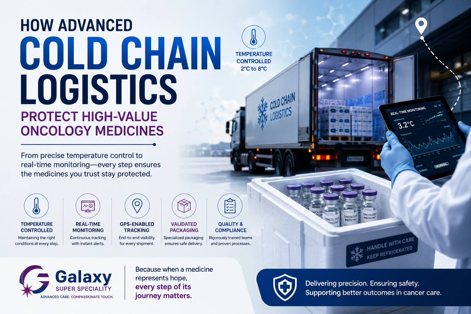 Oncology cold chain logistics for temperature-sensitive cancer medicines Oncology cold chain logistics for temperature-sensitive cancer medicines