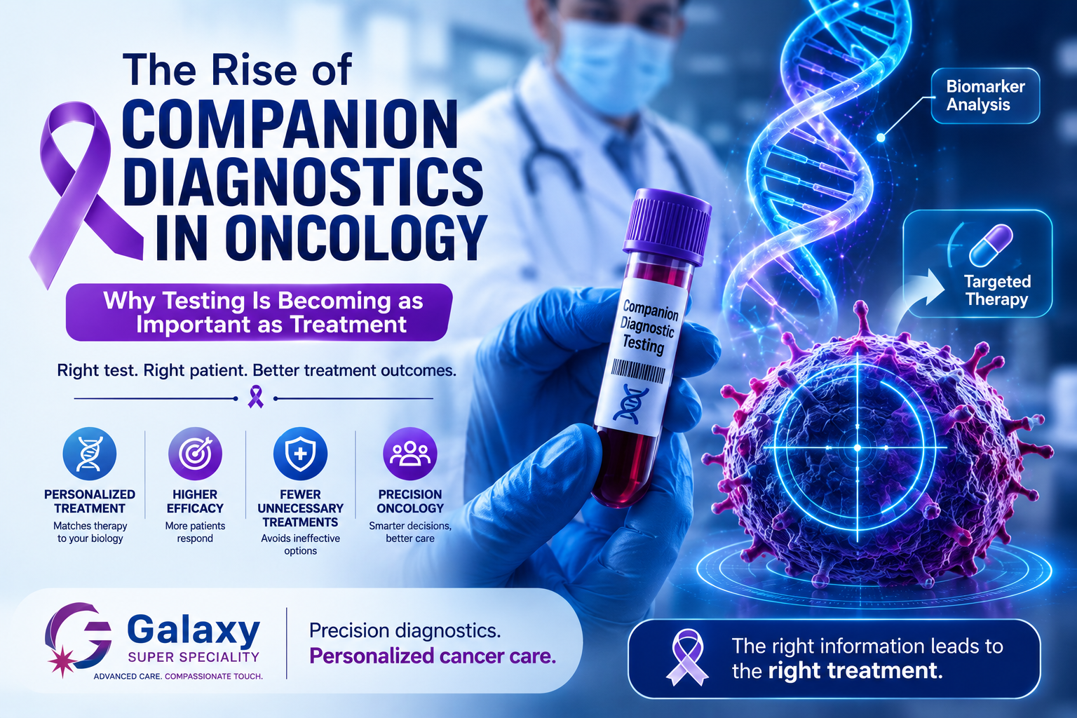 Companion diagnostics in oncology and biomarker testing for personalized cancer treatment