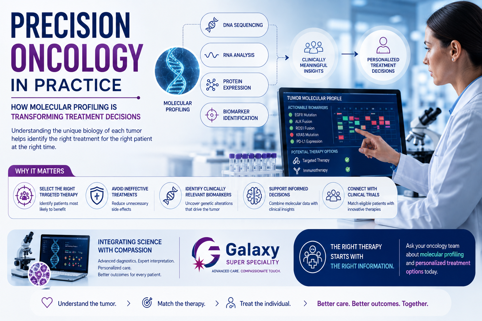 Precision oncology and molecular profiling for personalized cancer treatment